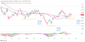 Wipro Ltd., Stock market, Investment opportunity